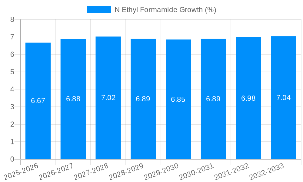 N Ethyl Formamide Growth