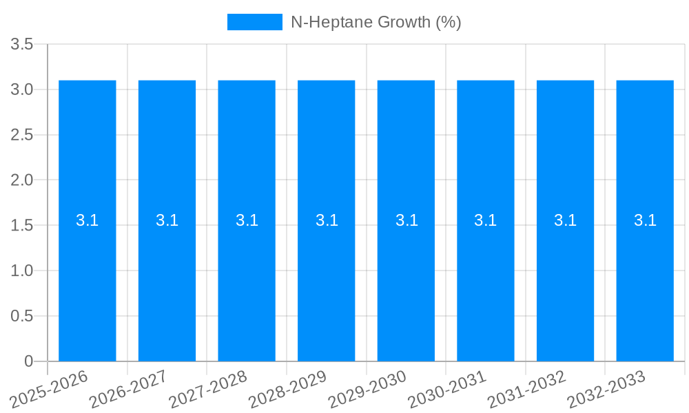 N-Heptane Growth