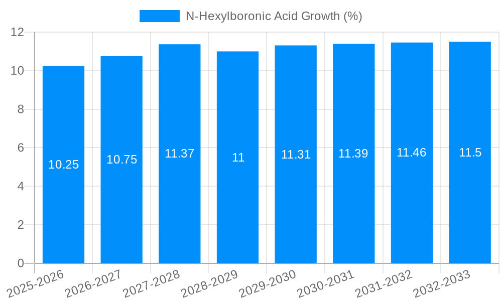 N-Hexylboronic Acid Growth