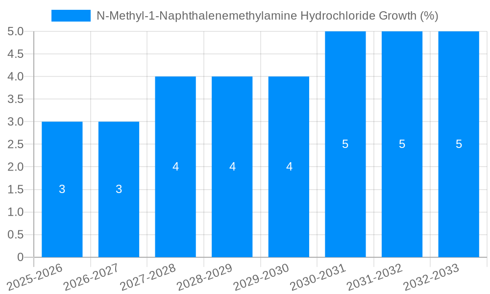 N-Methyl-1-Naphthalenemethylamine Hydrochloride Growth
