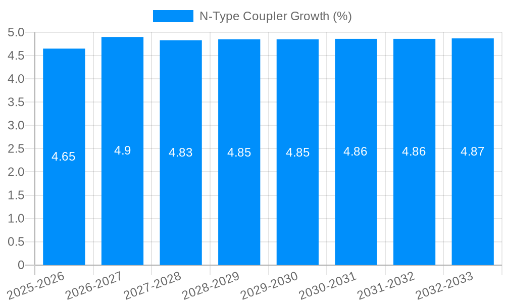N-Type Coupler Growth