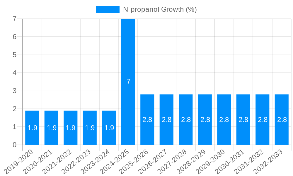 N-propanol Growth