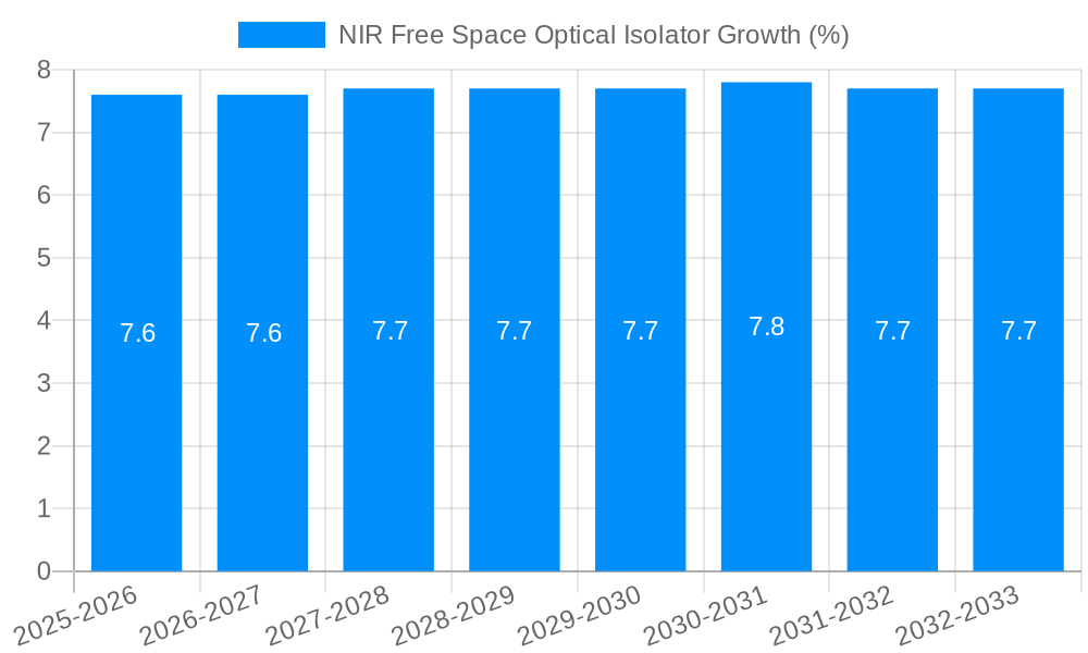 NIR Free Space Optical Isolator Growth
