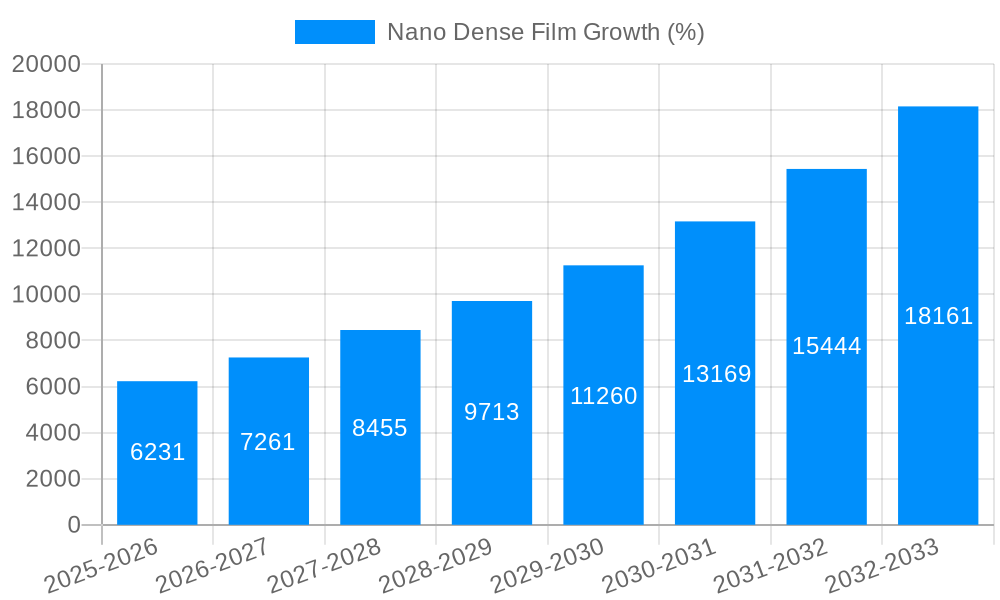 Nano Dense Film Growth