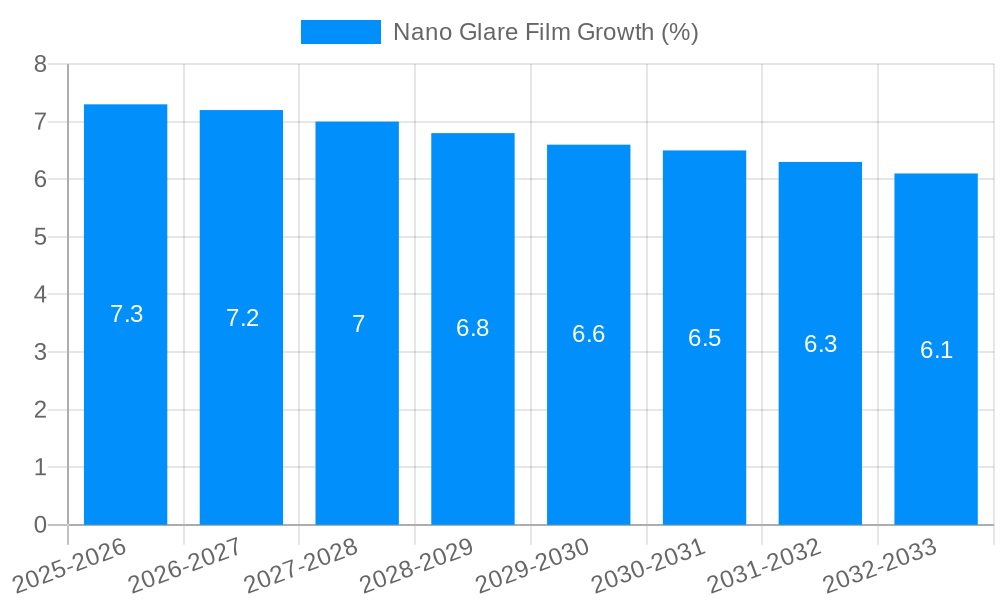 Nano Glare Film Growth
