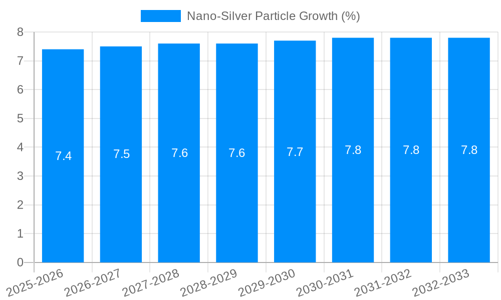Nano-Silver Particle Growth