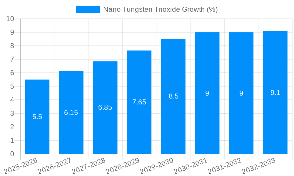 Nano Tungsten Trioxide Growth