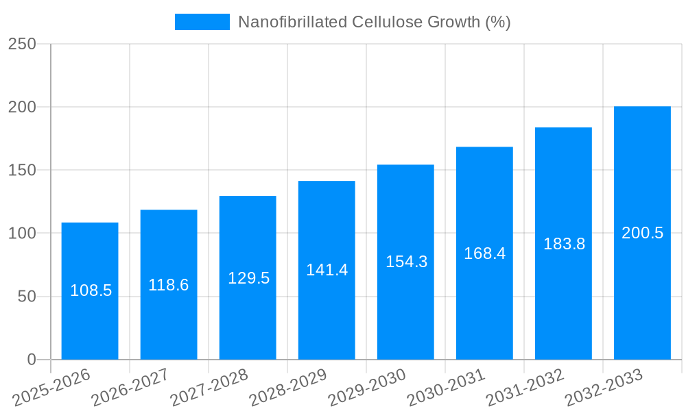 Nanofibrillated Cellulose Growth