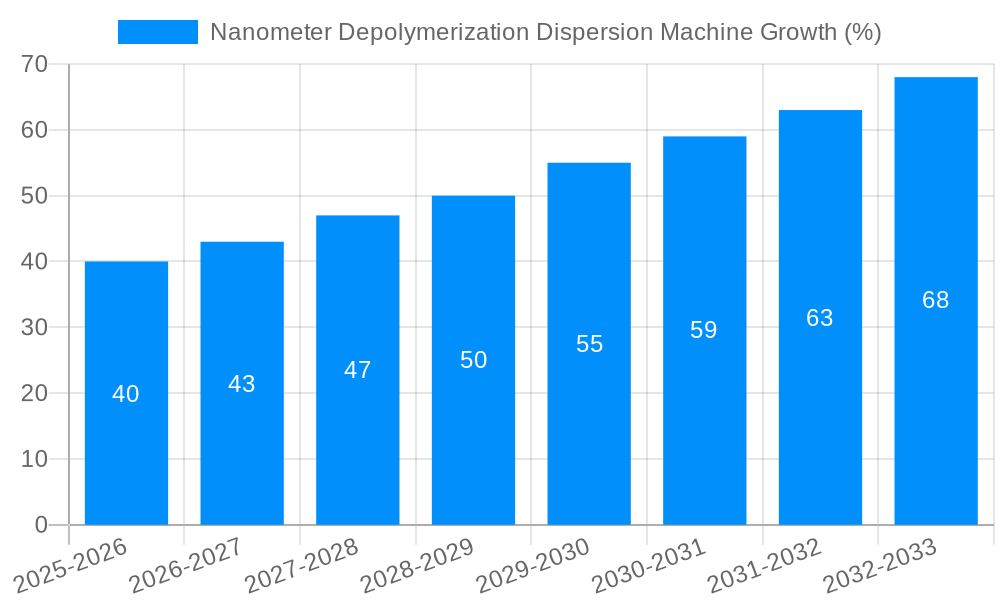 Nanometer Depolymerization Dispersion Machine Growth
