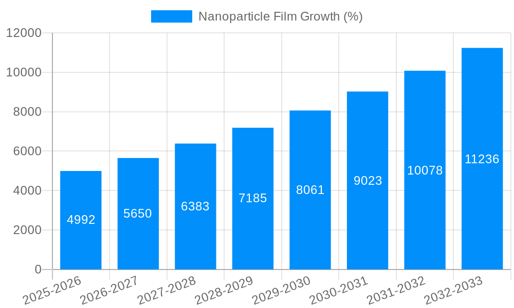 Nanoparticle Film Growth