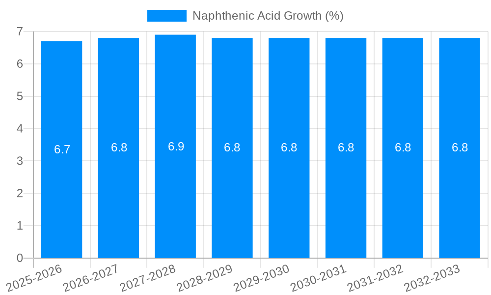 Naphthenic Acid Growth