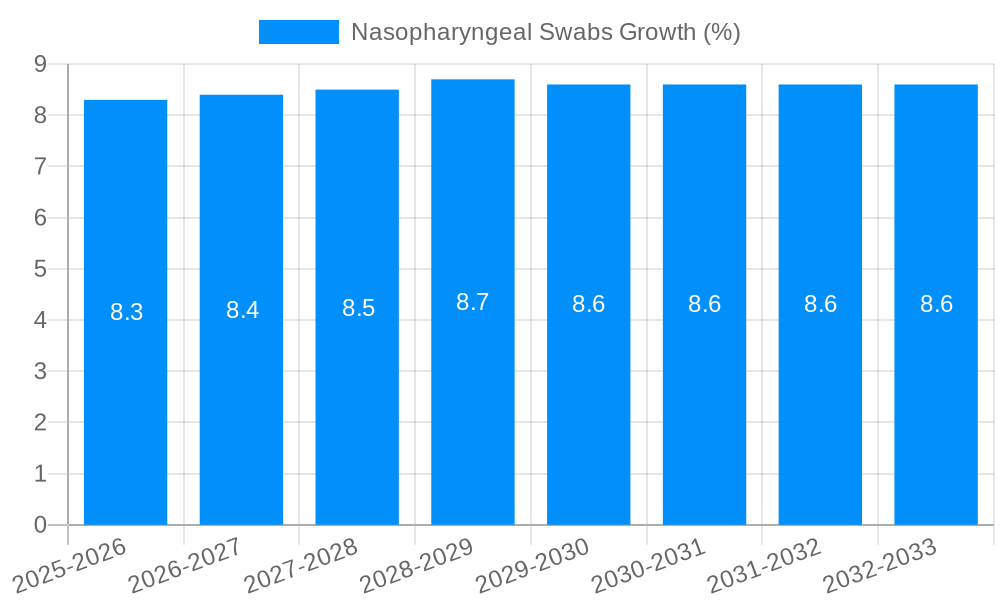 Nasopharyngeal Swabs Growth