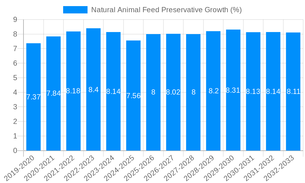 Natural Animal Feed Preservative Growth