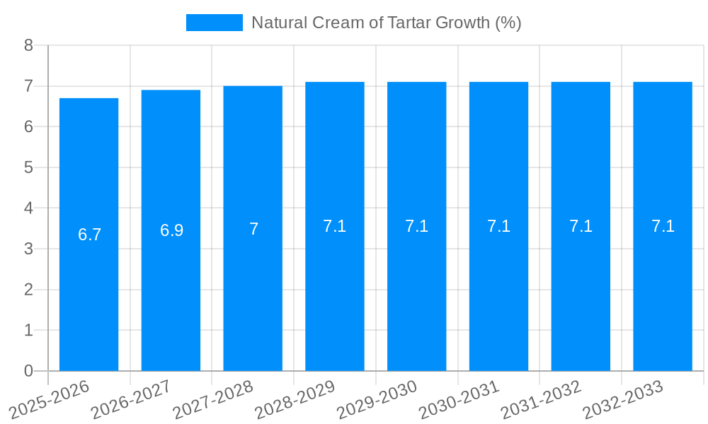 Natural Cream of Tartar Growth