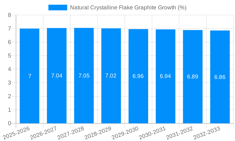 Natural Crystalline Flake Graphite Growth