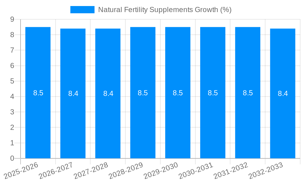 Natural Fertility Supplements Growth