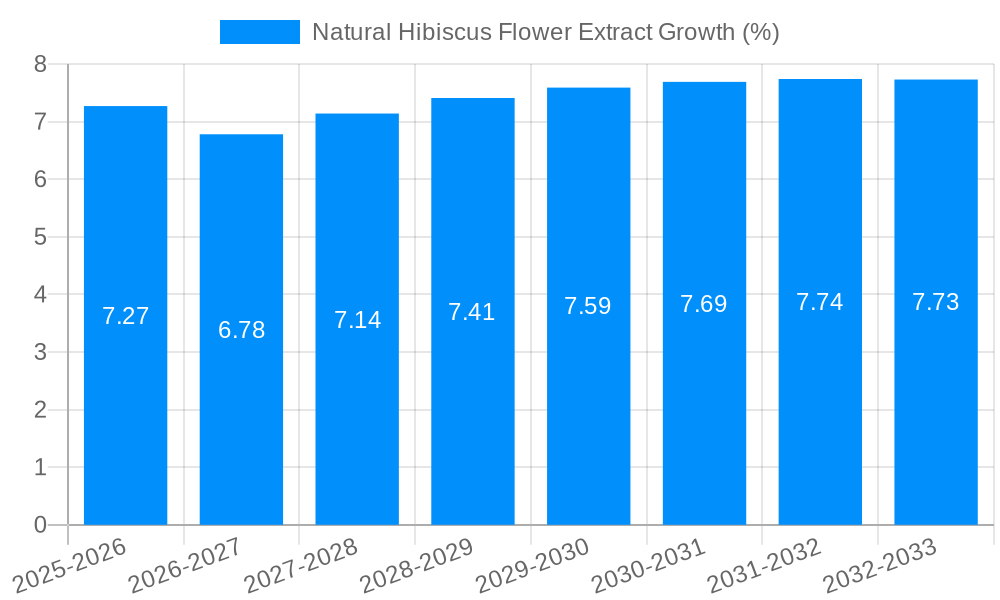 Natural Hibiscus Flower Extract Growth