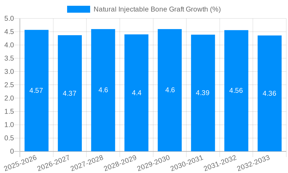Natural Injectable Bone Graft Growth
