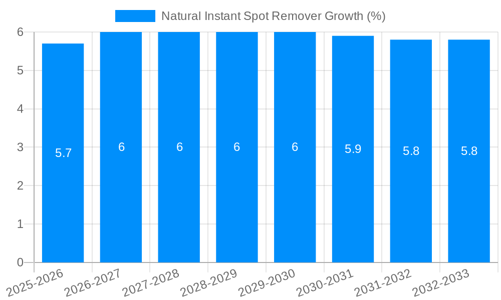 Natural Instant Spot Remover Growth