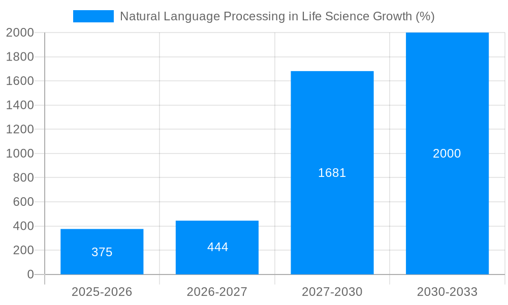 Natural Language Processing in Life Science Growth
