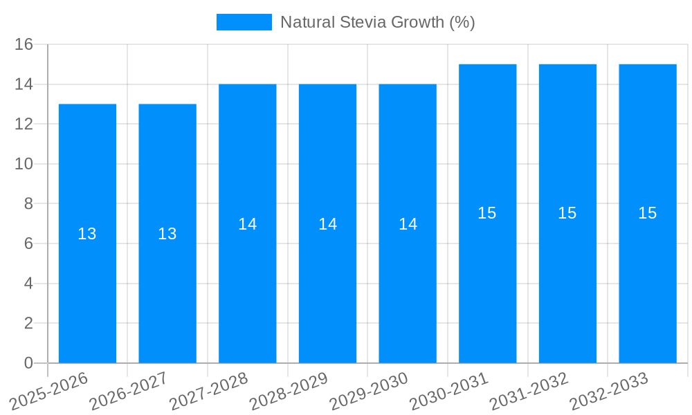 Natural Stevia Growth