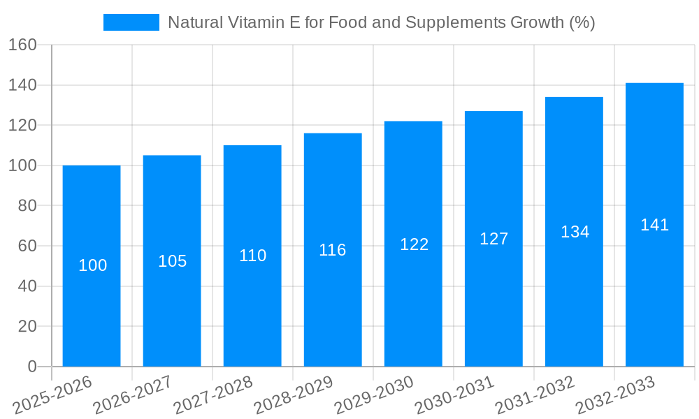 Natural Vitamin E for Food and Supplements Growth