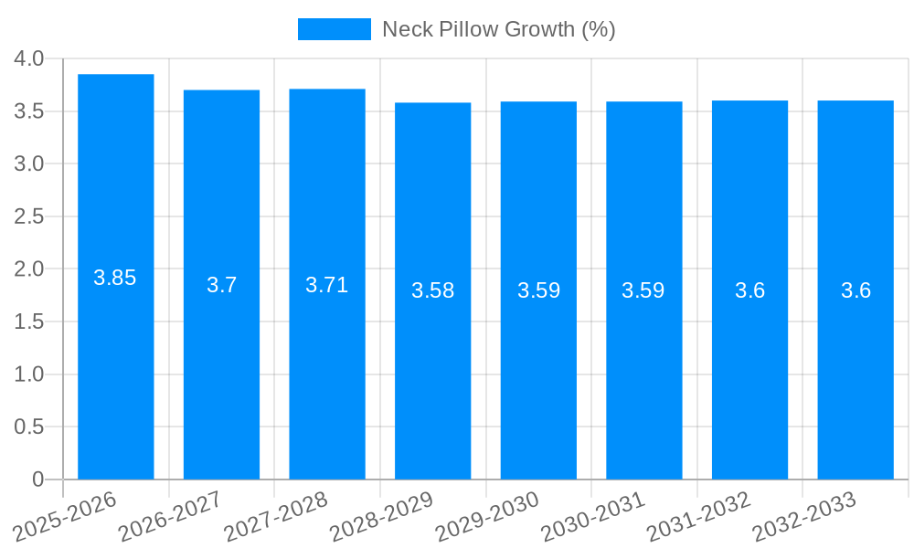 Neck Pillow Growth