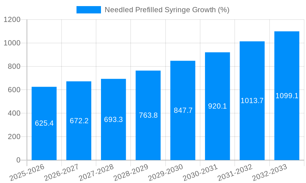 Needled Prefilled Syringe Growth