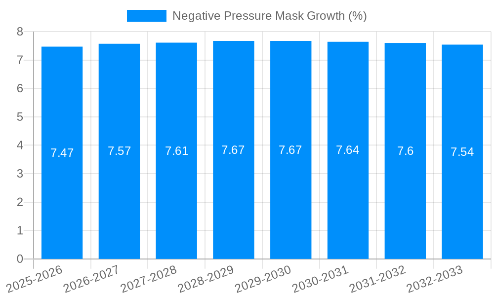 Negative Pressure Mask Growth