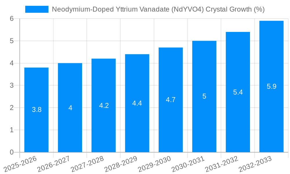 Neodymium-Doped Yttrium Vanadate (NdYVO4) Crystal Growth