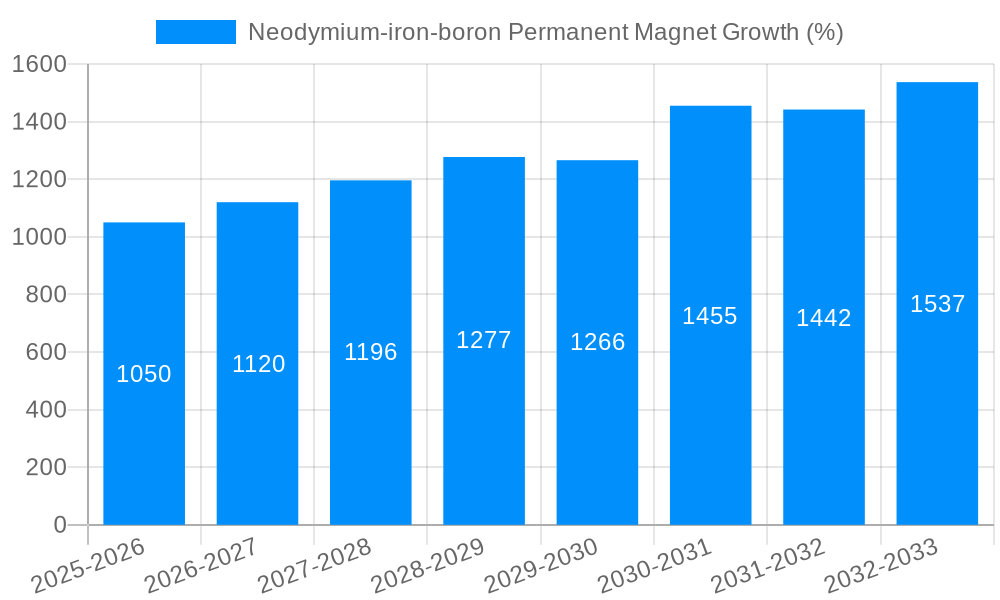 Neodymium-iron-boron Permanent Magnet Growth
