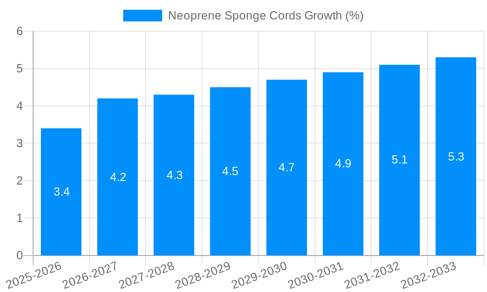Neoprene Sponge Cords Growth
