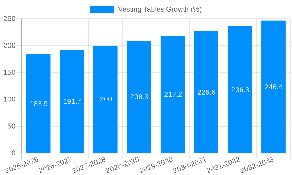 Nesting Tables Growth