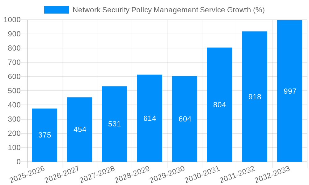 Network Security Policy Management Service Growth