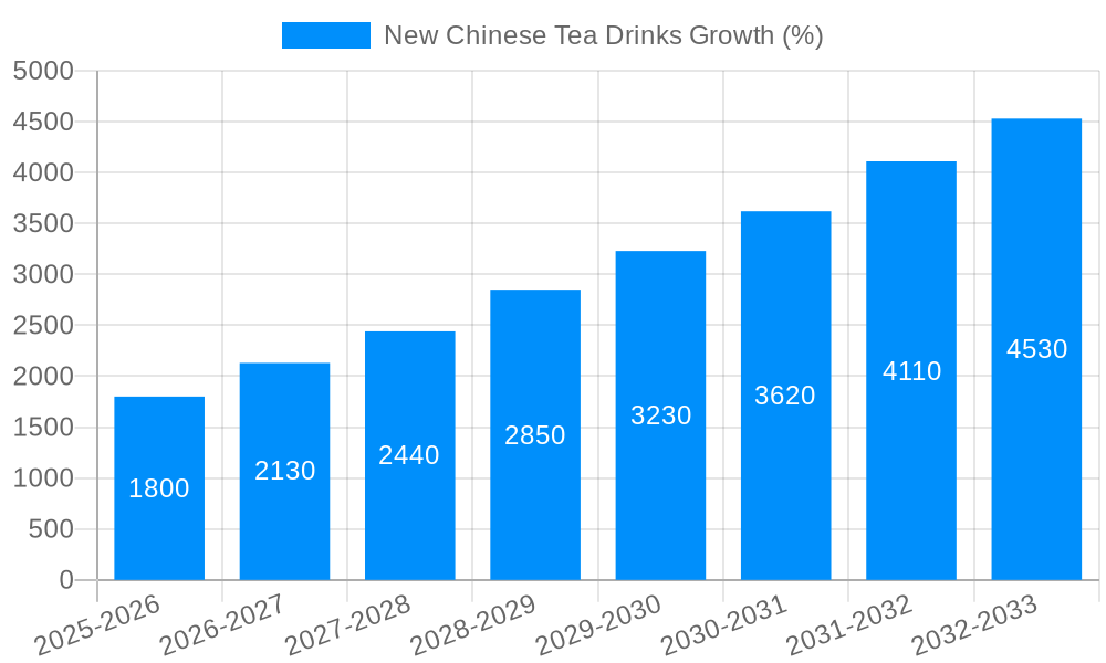 New Chinese Tea Drinks Growth