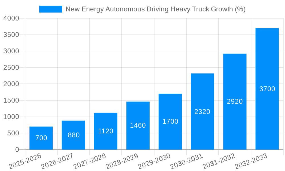 New Energy Autonomous Driving Heavy Truck Growth