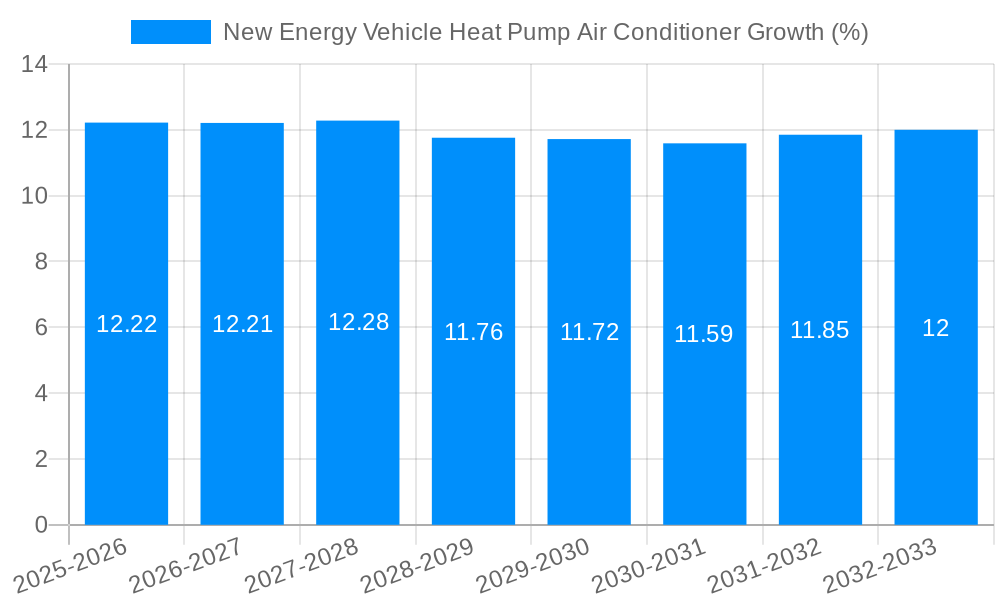 New Energy Vehicle Heat Pump Air Conditioner Growth