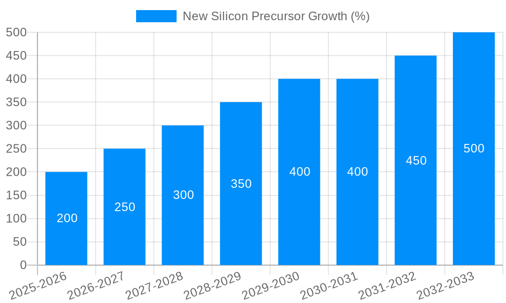 New Silicon Precursor Growth