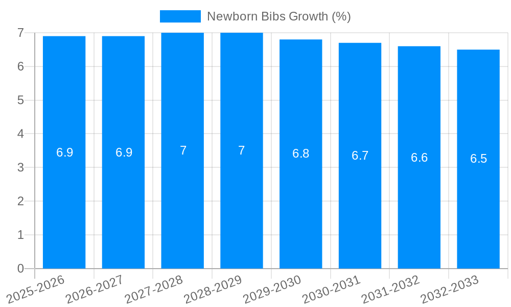 Newborn Bibs Growth