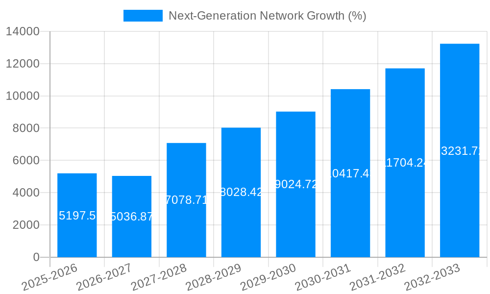 Next-Generation Network Growth