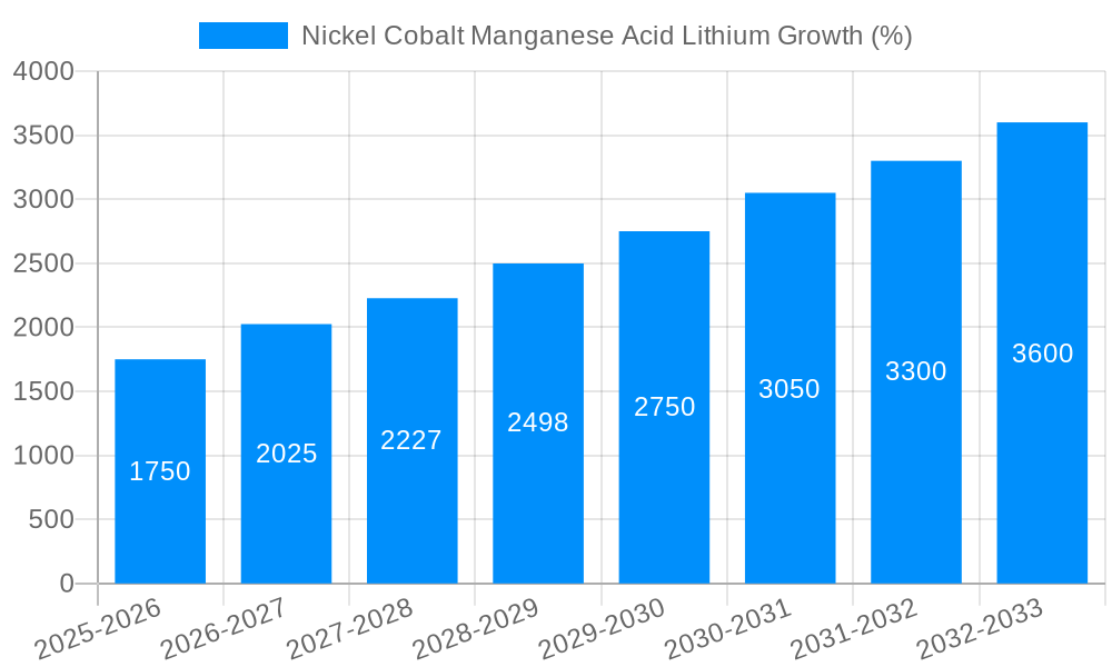 Nickel Cobalt Manganese Acid Lithium Growth