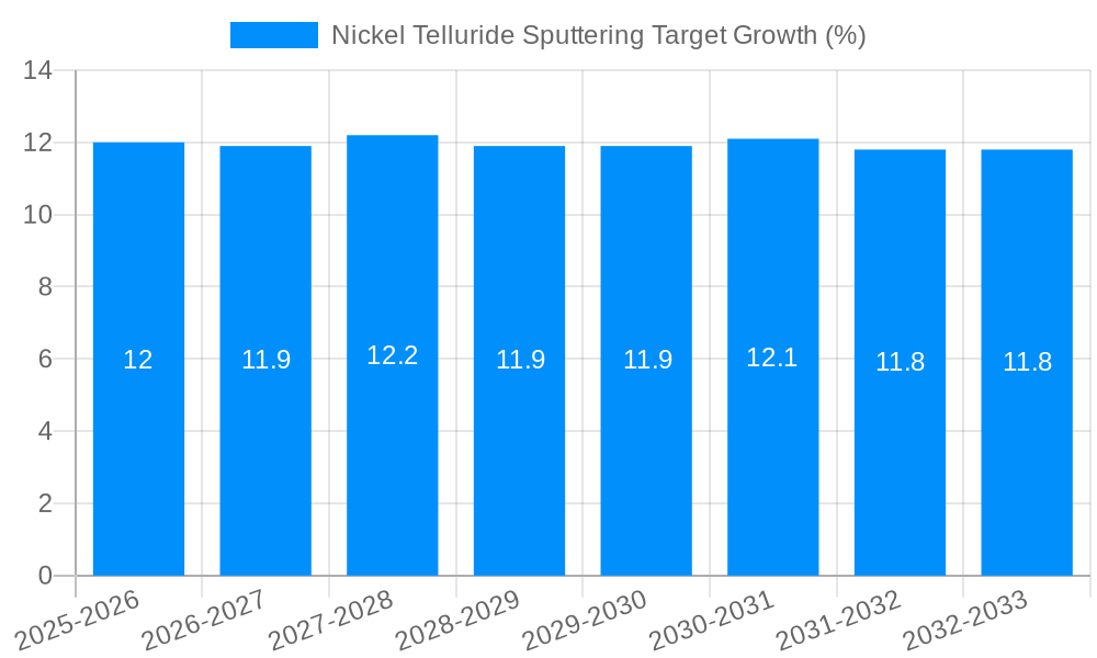 Nickel Telluride Sputtering Target Growth
