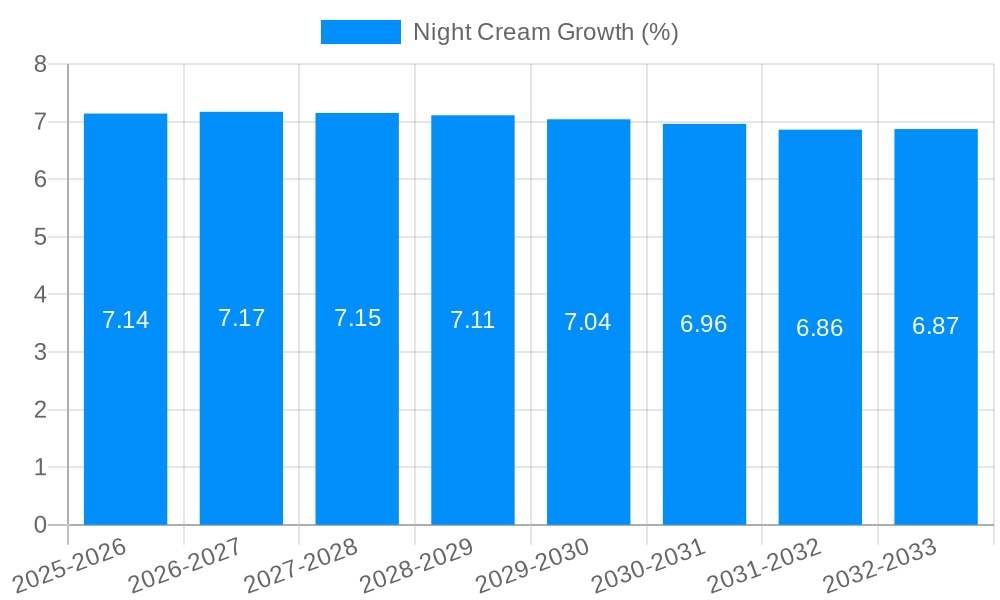 Night Cream Growth