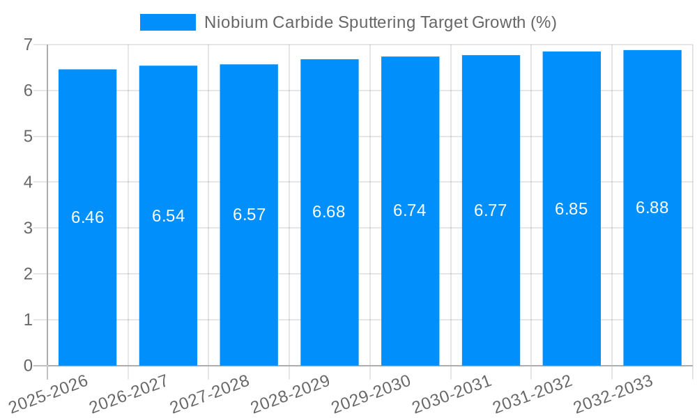 Niobium Carbide Sputtering Target Growth