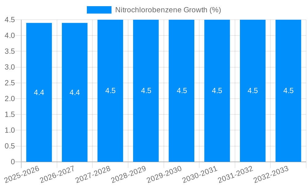 Nitrochlorobenzene Growth