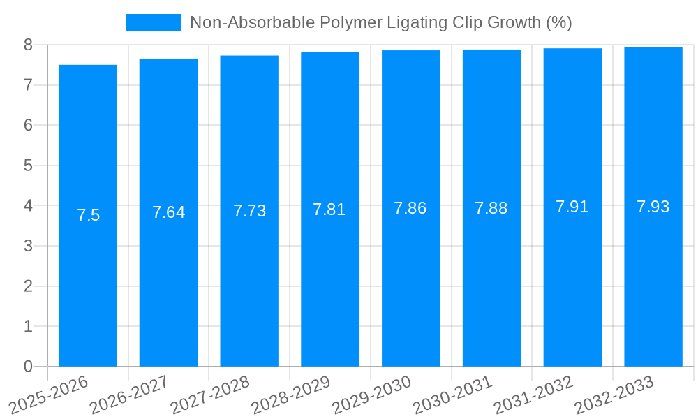 Non-Absorbable Polymer Ligating Clip Growth