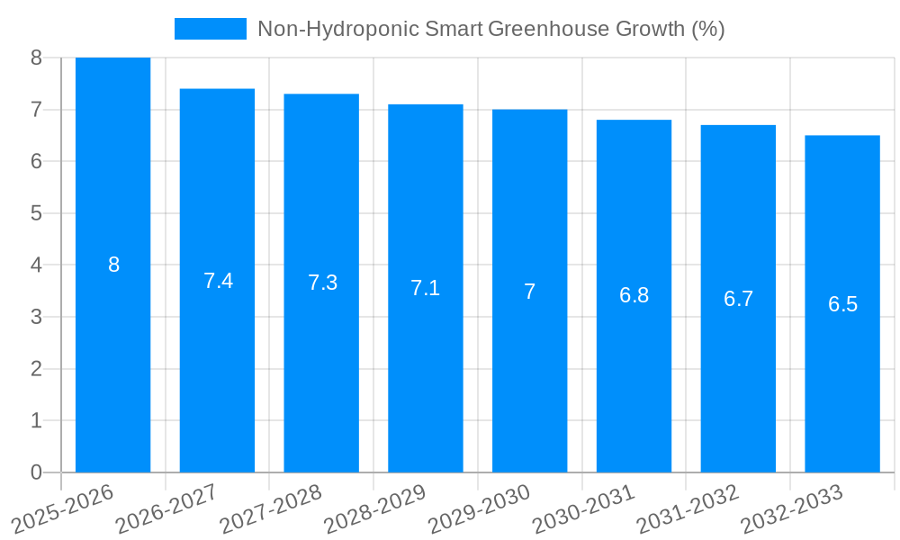 Non-Hydroponic Smart Greenhouse Growth