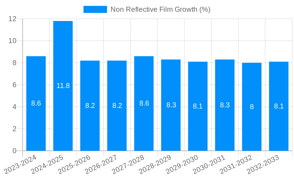 Non Reflective Film Growth