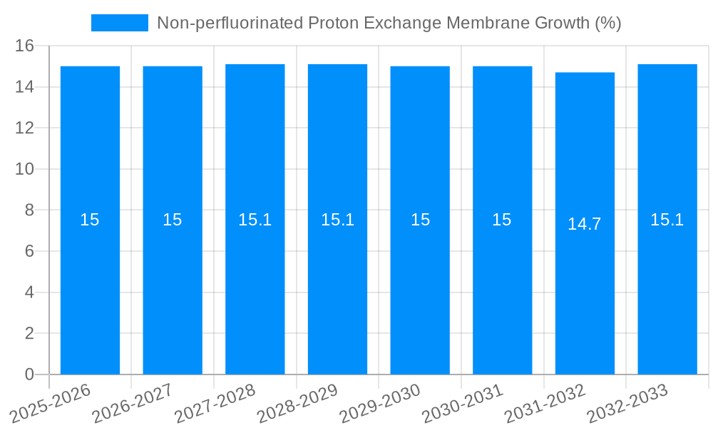 Non-perfluorinated Proton Exchange Membrane Growth
