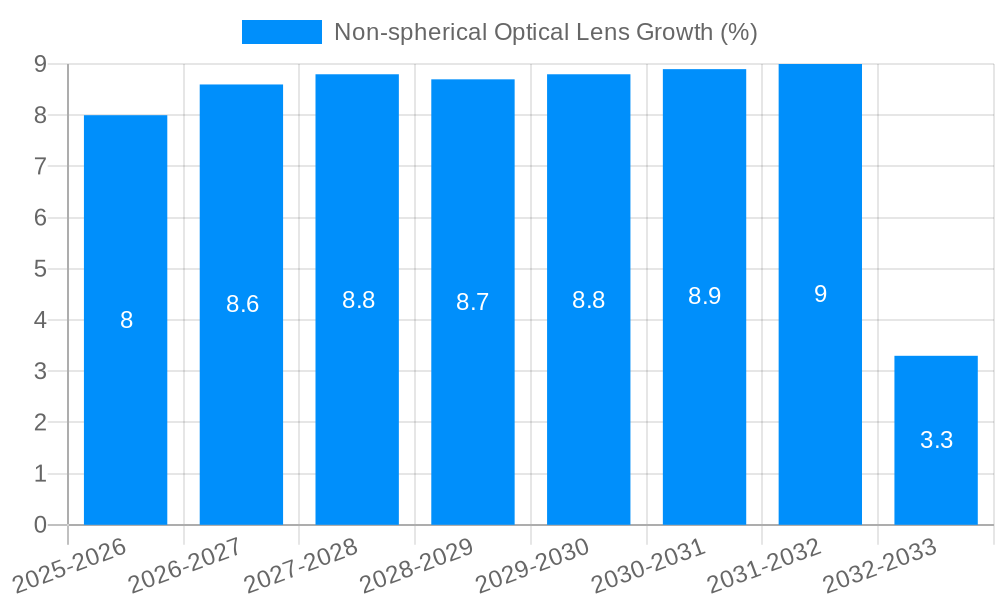Non-spherical Optical Lens Growth
